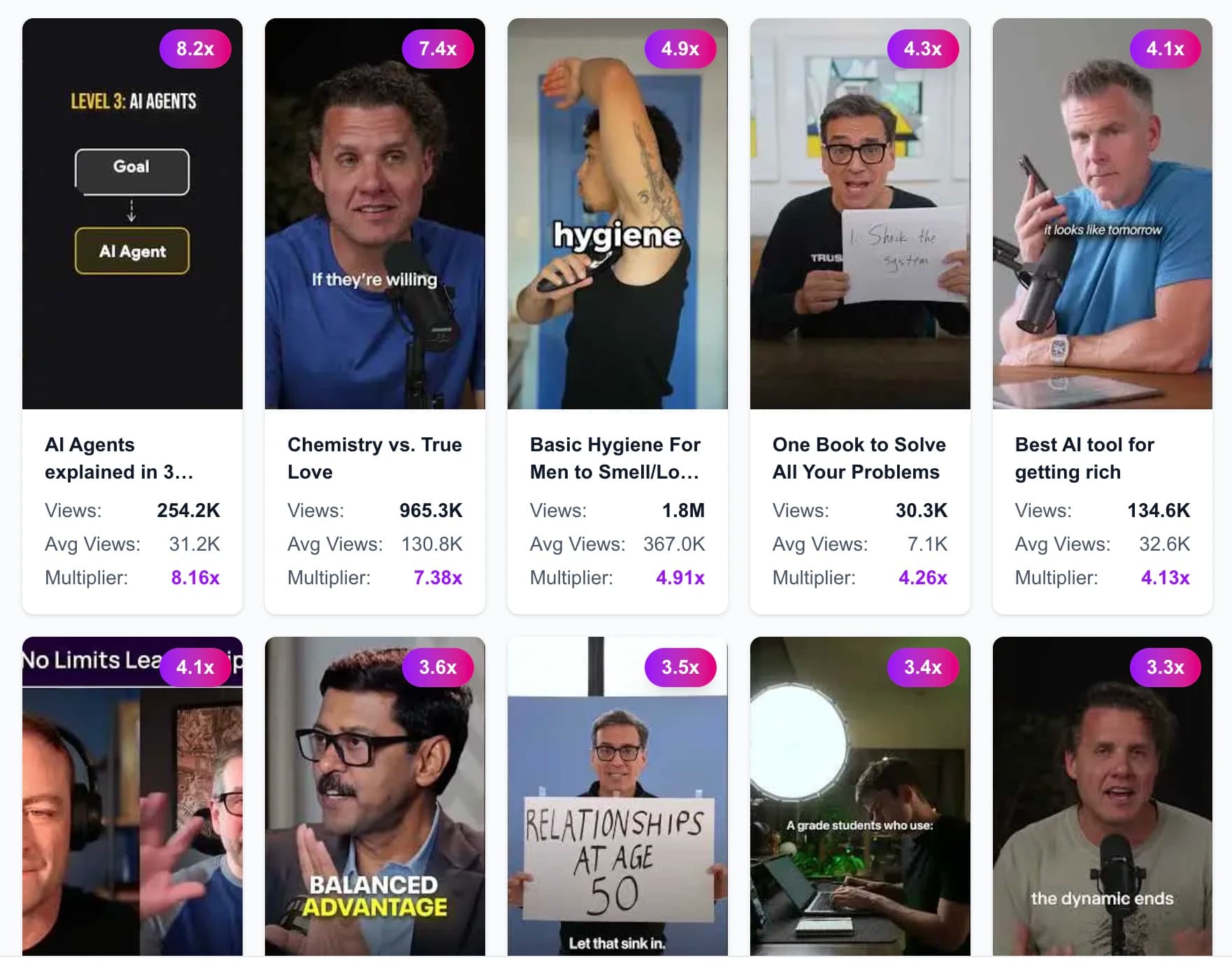 Viral outliers grid showing videos with 10x performance